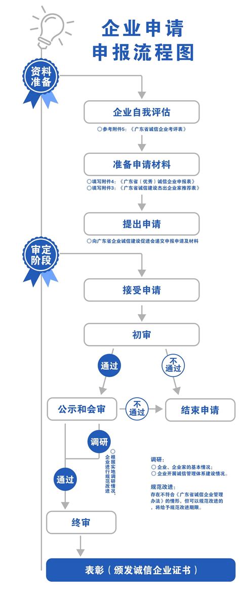 【申报指南】浙江省科技型中小企业申报流程 - 知乎