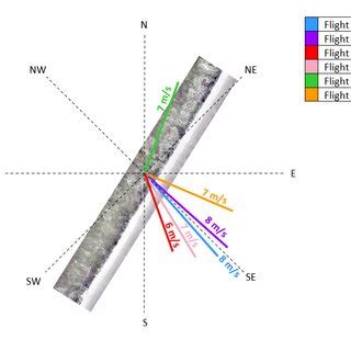 How to Display Wind Direction Data 的图像结果