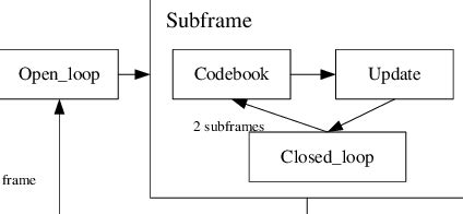Image result for Vocoder Block Diagram