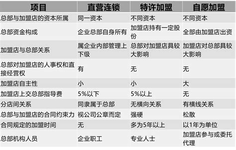 《中国餐饮连锁合作机制研究报告》——天财商龙整理 - 天财商龙