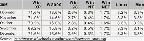 Operating System Chart 的图像结果