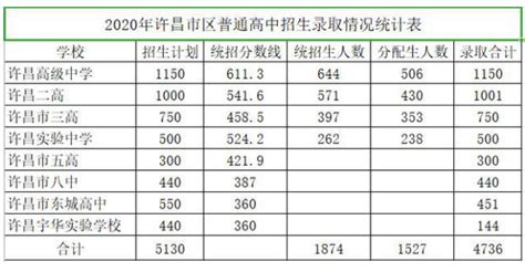 2023许昌市中考历史满分是多少？