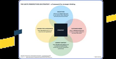 Strategic Thinking in Entrepreneurship 的图像结果