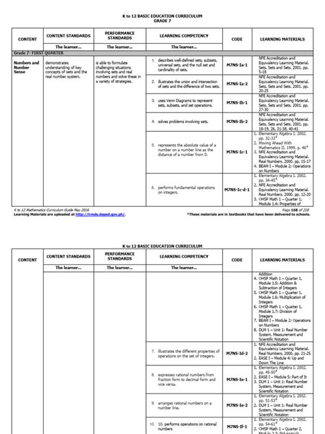 Image result for Math 7-12 Curriculum