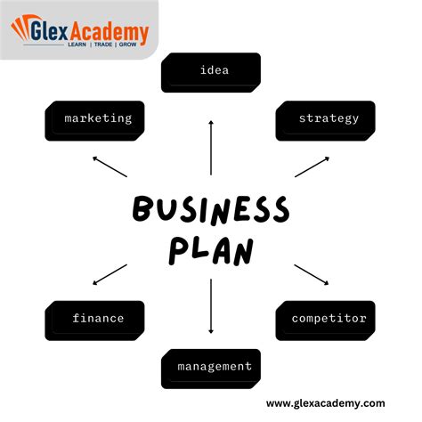 Skelon Plan for Business Planb 的图像结果