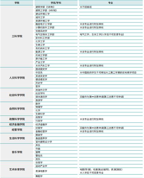 汉阳大学2021年3月本科新入插班招生简章新鲜出炉啦~ - 天下留学