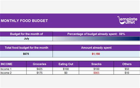 Budget Example 的图像结果
