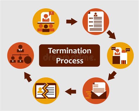 Algorithm Termination Illustration 的图像结果
