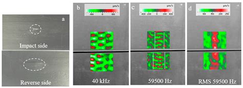 Resonant Airborne Acoustic Emission for Nondestructive Testing and ...