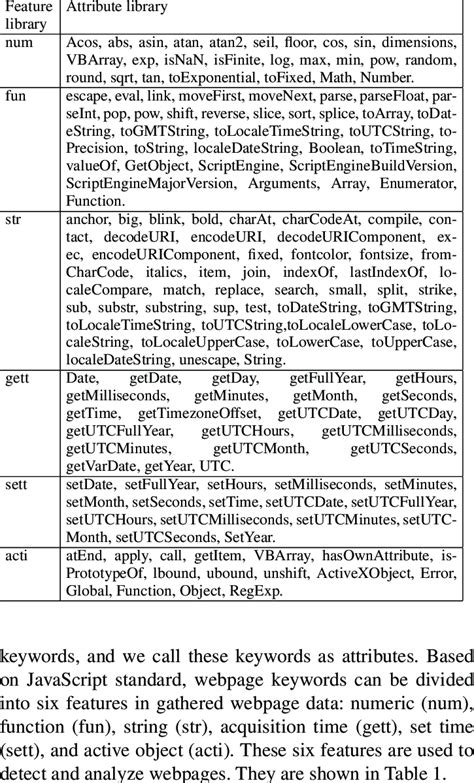 Image result for JavaScript Attribute