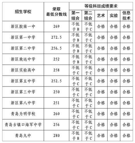 2022台州市书生中学录取分数线多少|2022书生中学中考分数线-教育-台州19楼