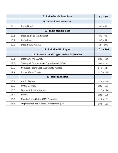 La Excellence IAS - Mains Enrichment International Relations Current ...