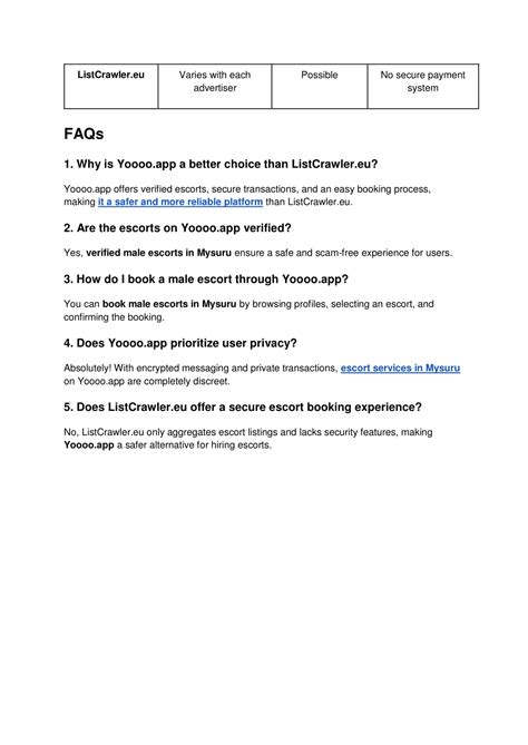 PPT - ListCrawler vs Yoooo Comparison PowerPoint Presentation, free ...
