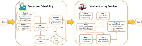 Use Future Methods Trailhead Solution 的图像结果