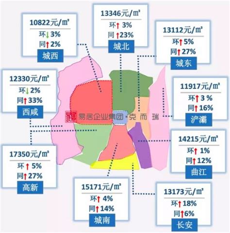 2019年，西安9大板块最低买房的门槛是多少？_住西安房产网_问房