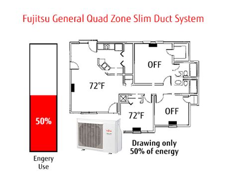 Image result for Fujitsu Halcyon Mini Split Install