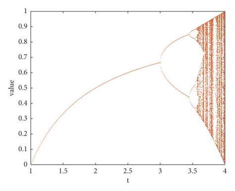 Image result for Sequential Pattern