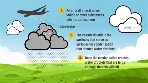 The hidden costs behind cloud seeding | Ignitec Product Design Bristol