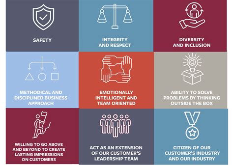 The Core Values Guiding Our Work | UG2