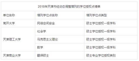 国务院学位委员会：新增硕士点名单通知 - 知乎