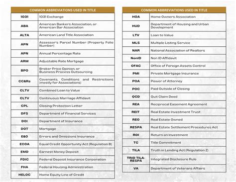 Abbreviation For Insurance