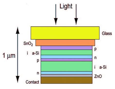 Thin-Film Solar Cells for Building-Integrated Photovoltaic (BIPV) Systems
