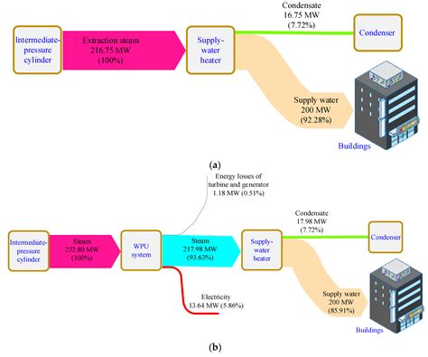 An Improved Heating System with Waste Pressure Utilization in a ...