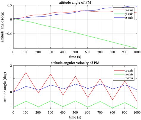 In-Flight Calibration of Lorentz Actuators for Non-Contact Close ...