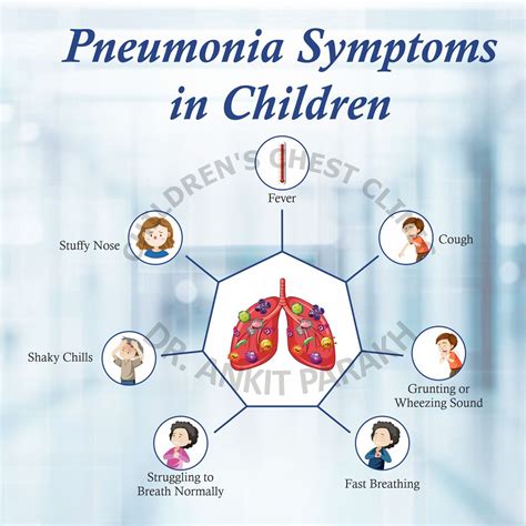Pneumonia in children: What are the common symptoms & diagnosys – Dr ...