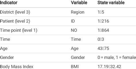 Image result for Variable Coding Example