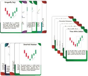66 Candle Chart Cards, 350 GSM Trading Candlesticks Patterns, Stock ...