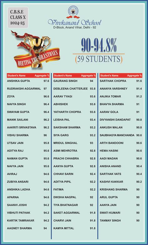 Vivekanand School - Best CBSE School in Anand Vihar, Delhi