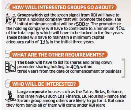 RBI hopes to ringfence new banks from promoter groups - The Economic Times
