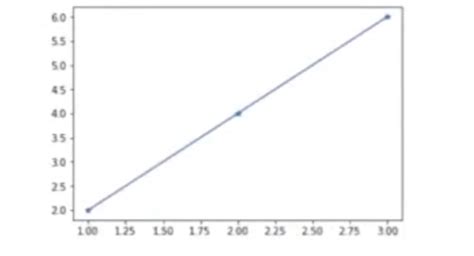 Graficos Matplotlib 的图像结果