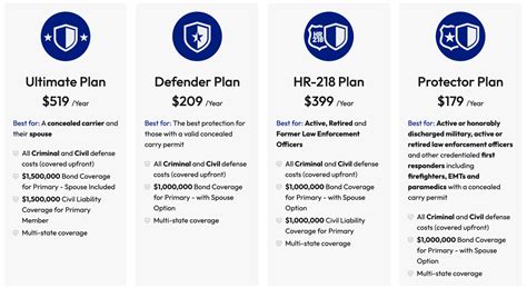 Image result for Concealed Carry Insurance Comparison