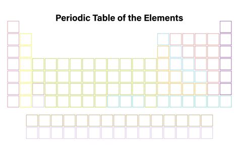 Printable Blank Periodic Table Template