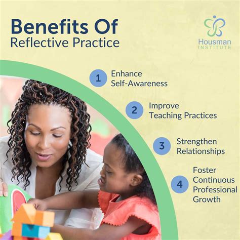 Image result for Importance of Reflective Practice