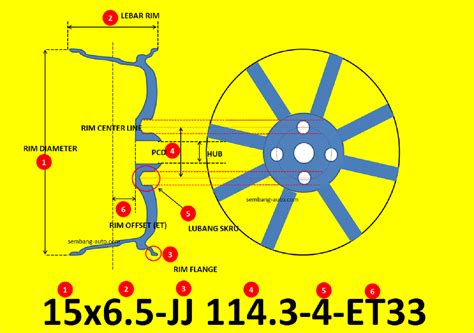 Tips Kereta: Kenali dan Faham Makna Kod Pada Rim Kereta Anda - sembang ...