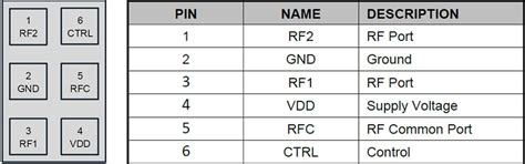 QPC8015Q SPDT Routing Switch - Qorvo | Mouser