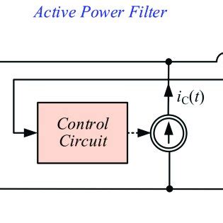 APF Model Question 的图像结果