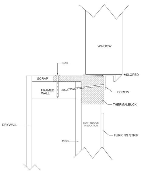 How to Install Buck Frame Windows 的图像结果