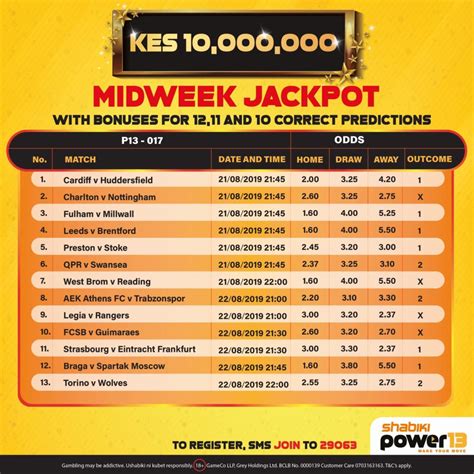 shabiki jackpot login,With the Shabiki Jackpot platform