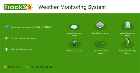 Rezultat imagine pentru Weather Monitoring System