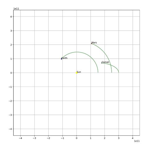 Image result for Python Solar System Simulation