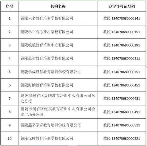 北京12教委公布“首批学科类校外培训机构白名单”，部分地区公布黑名单-蓝鲸财经