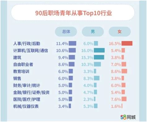 中国热门职业排名：月薪过万的高薪职业-参考网