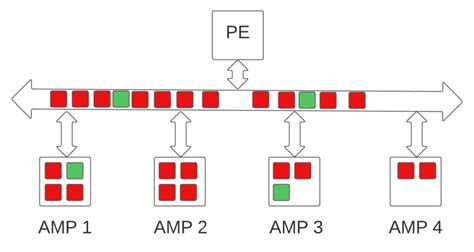 Image result for Teradata SQL Query