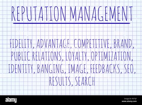 Reputation Word Cloud 的图像结果