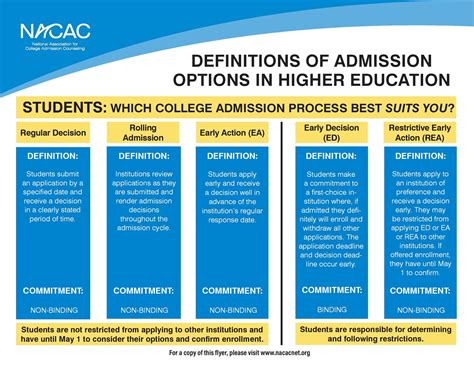 4 Major College Application Deadlines to Keep in Mind | College Essay Guy