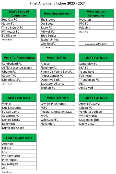 Image result for Soccer Alignment Chart